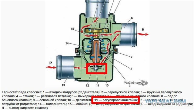 Зачем нужен термостат: Автомобильный термостат | Для чего нужен и какие бывают неисправности?