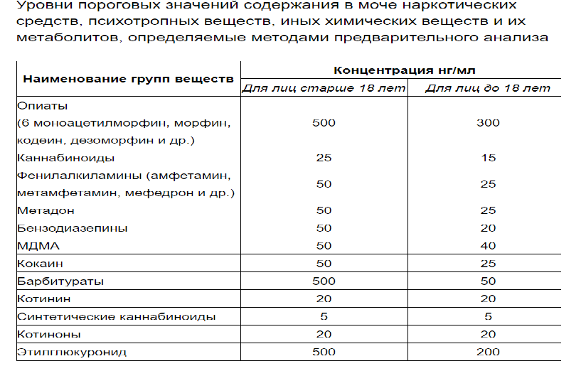 Список запрещенных препаратов для водителей: Список лекарств, которые нельзя принимать за рулем :: Autonews