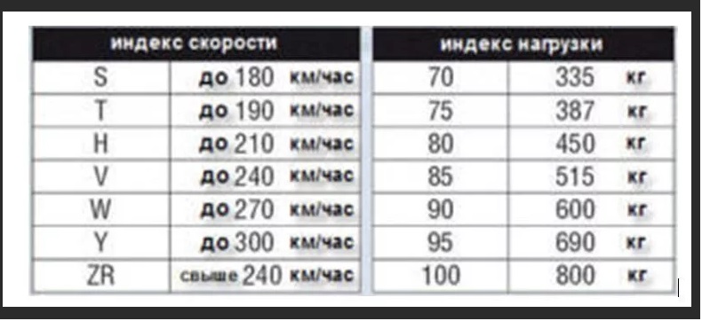 Индекс 91т на шинах: 91 Т Индекс Скорости