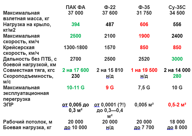 Масса полезной нагрузки: Страница не найдена