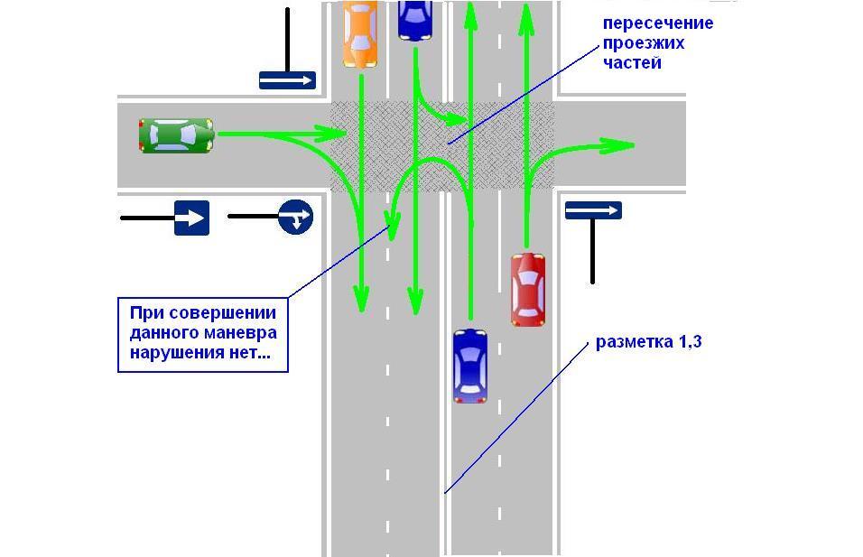 Разворот на дороге с односторонним движением: Разворот на перекрестке с односторонним движением