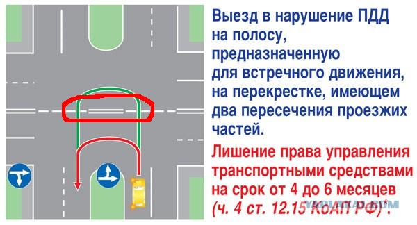 Куда отправить видео нарушения пдд: В ГИБДД рассказали, как правильно жаловаться на нарушителей — журнал За рулем