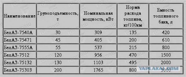 Формула расчета литров на 100 км: купить, продать и обменять машину