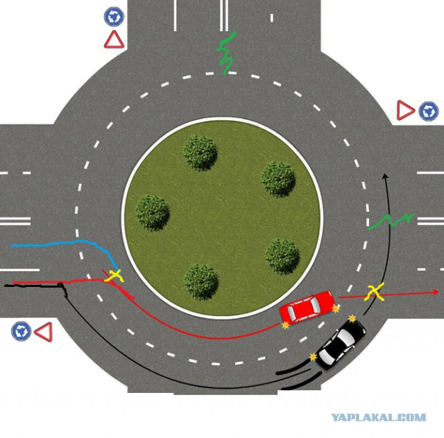 Правила проезда кругового движения 2018 как проехать: Правила проезда перекрестков с круговым движением