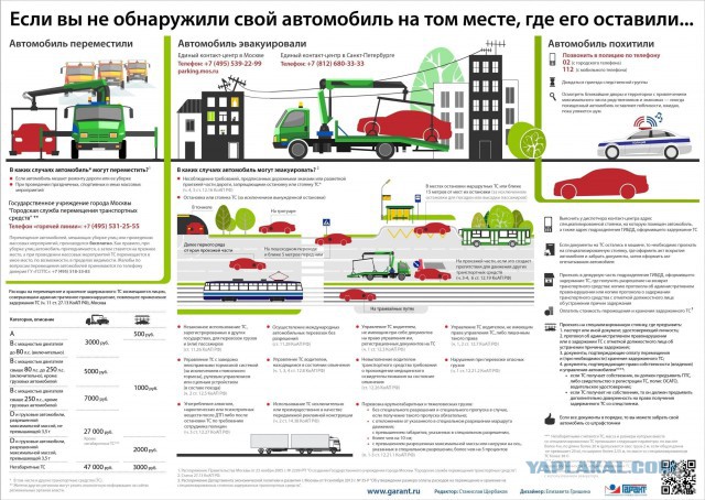 Документы чтобы забрать машину со штрафстоянки: что делать при эвакуации автомобиля