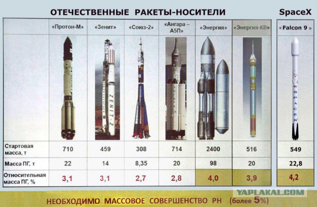 Масса полезной нагрузки: Страница не найдена