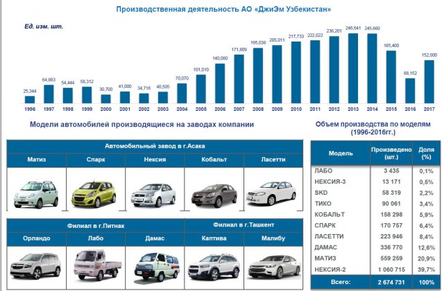 Стоимость авто после месяца эксплуатации: Сколько стоит владение своим автомобилем? — Транспорт на vc.ru