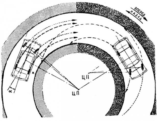 Радиус разворота автомобиля: РАЗВОРОТЫ АВТОМОБИЛЕЙ | Архитектура и Проектирование