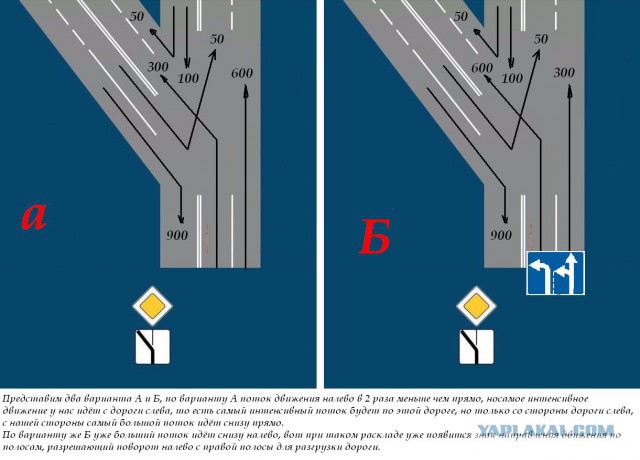 Сужение дороги справа кто должен уступить: Сужение дороги: кто должен уступать