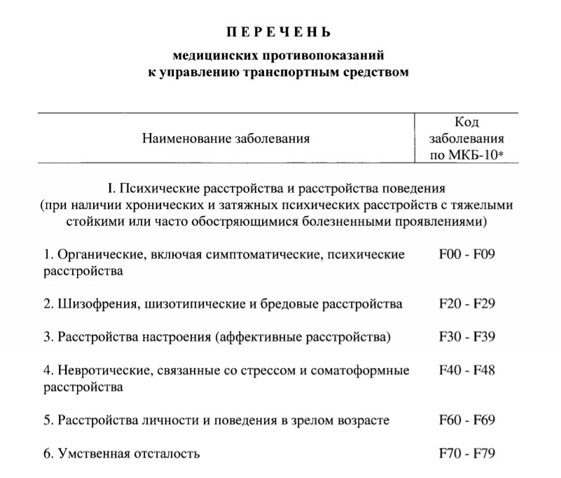 Списки медицинский. Перечень медицинских противопоказаний. Перечень противопоказаний к управлению транспортным средством. Перечень мед противопоказаний к управлению транспортным средством. Список заболеваний запрещающих вождение автомобиля.