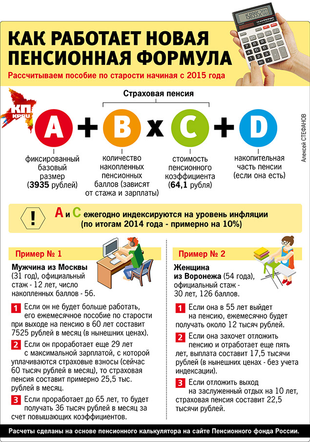 Как работает пенсионный: Школьникам о пенсиях - СФР