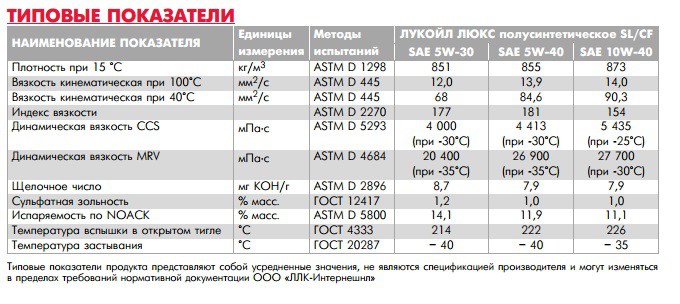 В каких единицах измеряется вязкость