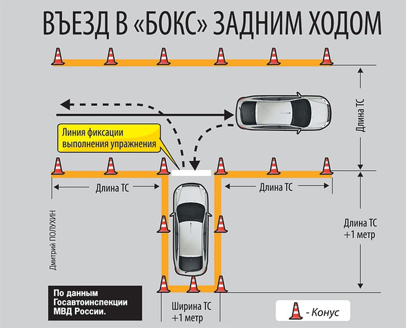 Общие правила разъезда во дворах: как не получить штраф автомобилисту :: Autonews