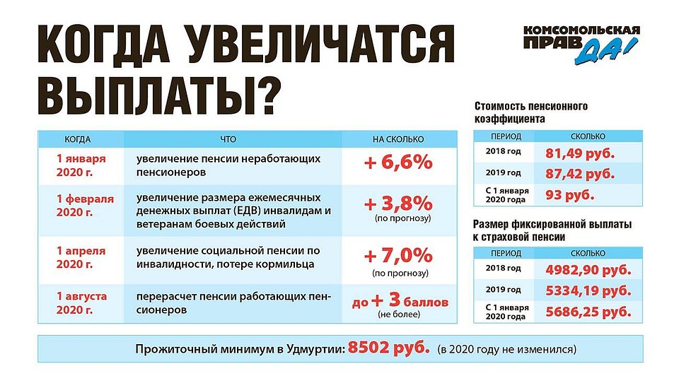 Как работает пенсионный: Школьникам о пенсиях - СФР