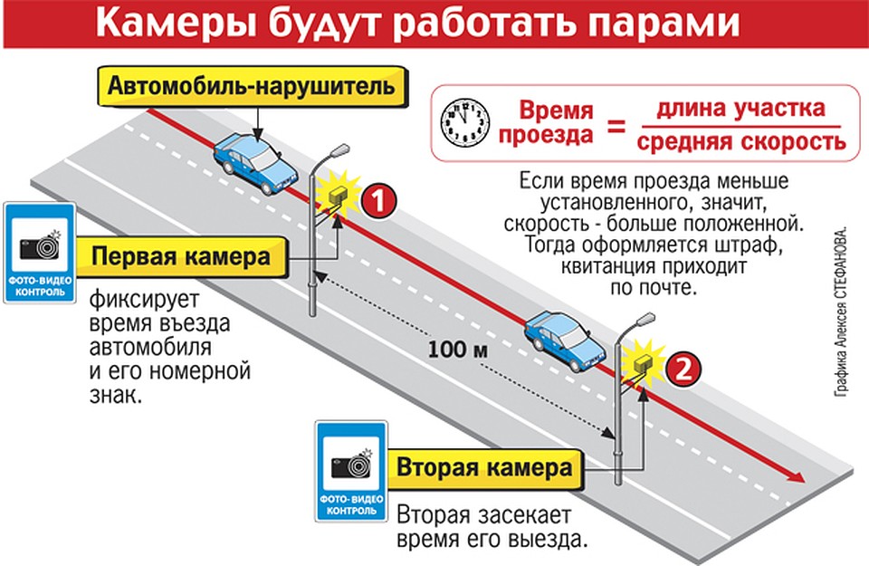 Карта камер видеофиксации гибдд томск