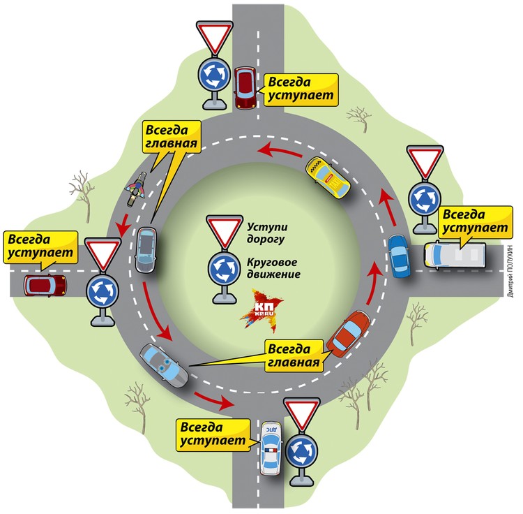 Знак круговое движение правила проезда: что это, как проехать, знаки :: Autonews