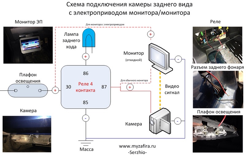 Схема подключения камеры заднего хода к монитору