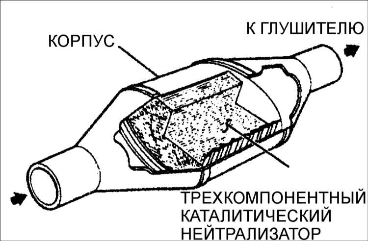 Принцип работы катализатора выхлопных газов в автомобиле