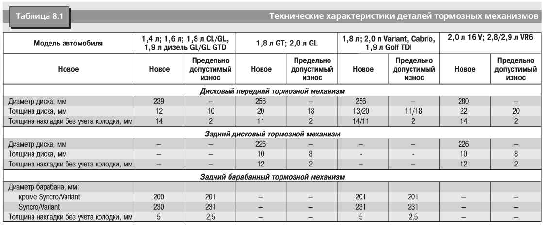 Минимальная толщина колодок: Популярные вопросы о тормозных колодках - 14 апреля 2016