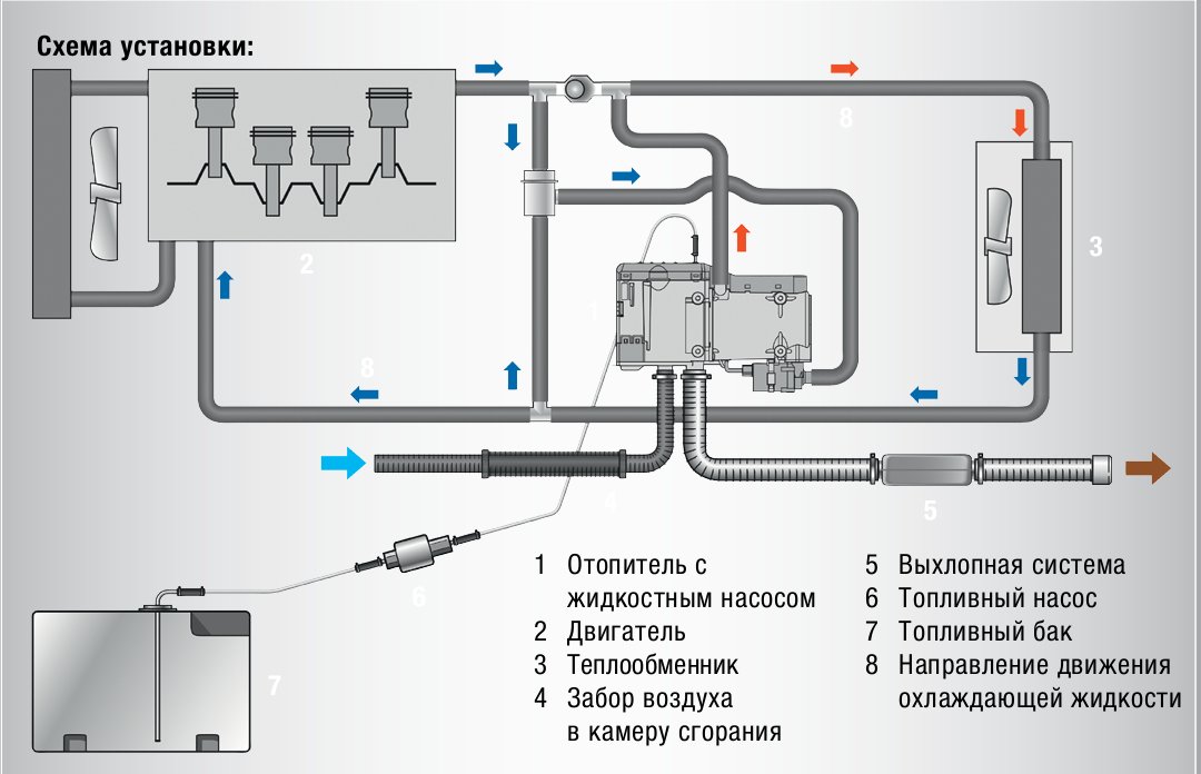 Автономка на газель принцип работы