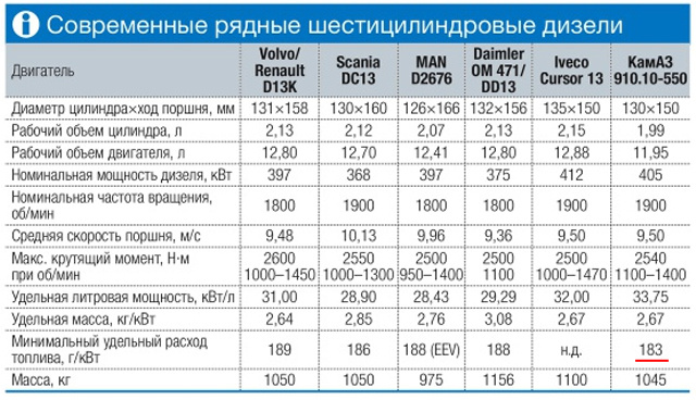 Ресурс современных двигателей: Двигатель современного автомобиля | Продлеваем срок службы