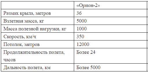 Масса полезной нагрузки: Страница не найдена