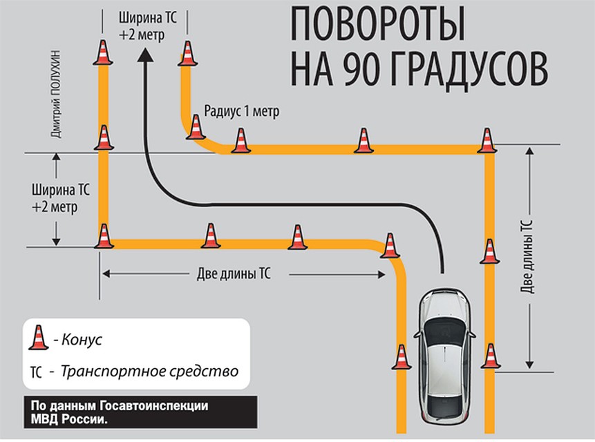 Схема параллельной парковки задним ходом на автодроме ориентиры