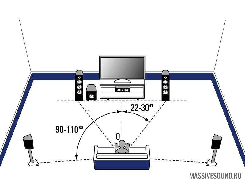 Как правильно настроить сабвуфер дома: НАСТРОЙКА САБВУФЕРА | ЗВУКОМАНИЯ