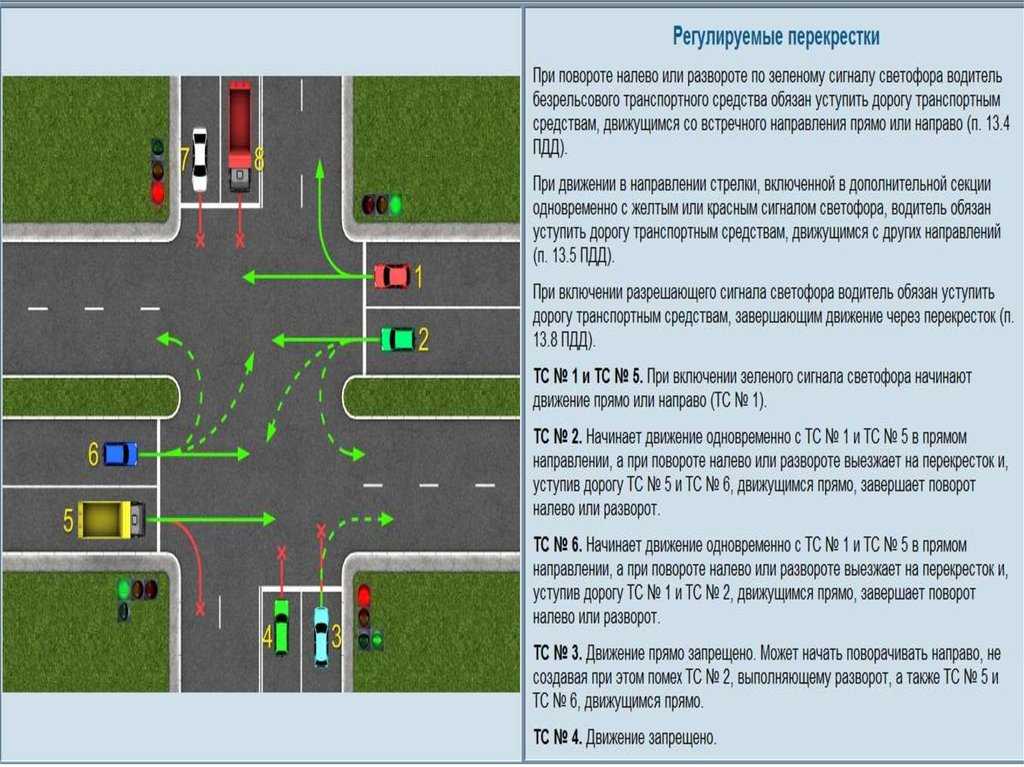 При сужении дороги кто должен уступить: Сужение дороги: кто должен уступать