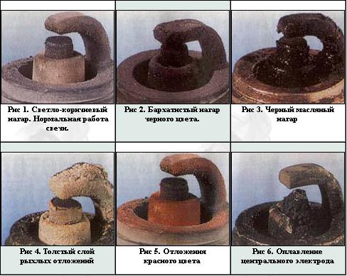 Свечи зажигания состояние по цвету нагара: О чем говорит нагар на свече зажигания