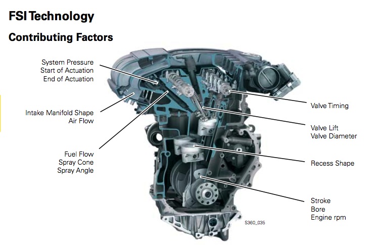 Что такое fsi двигатель: плюсы и минусы двигателей FSI, что это такое