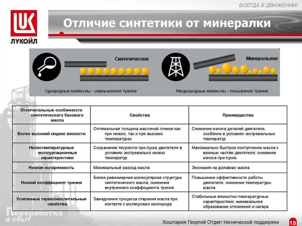 Что лучше синтетика или полусинтетика масло: какое масло лучше синтетика или полусинтетика