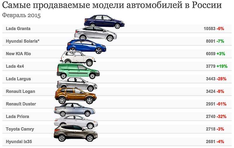 Какую машину взять новичку: Какую первую машину купить 🚘 — ТОП-5 лучших авто для новичка