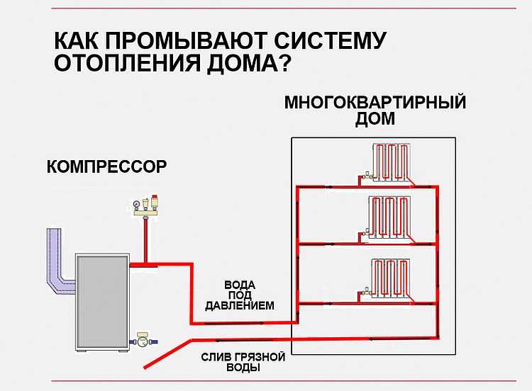 Как промыть систему: зачем, как и когда её делать :: Autonews