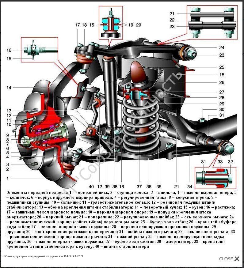 Подвеска передняя нива 21214 схема с описанием