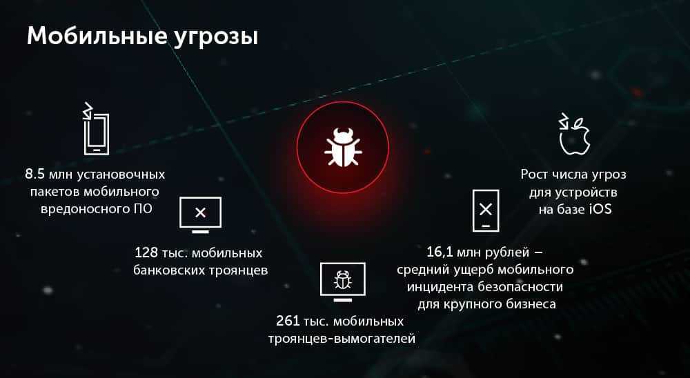 Защита на андроид: Центр безопасности – мобильные телефоны