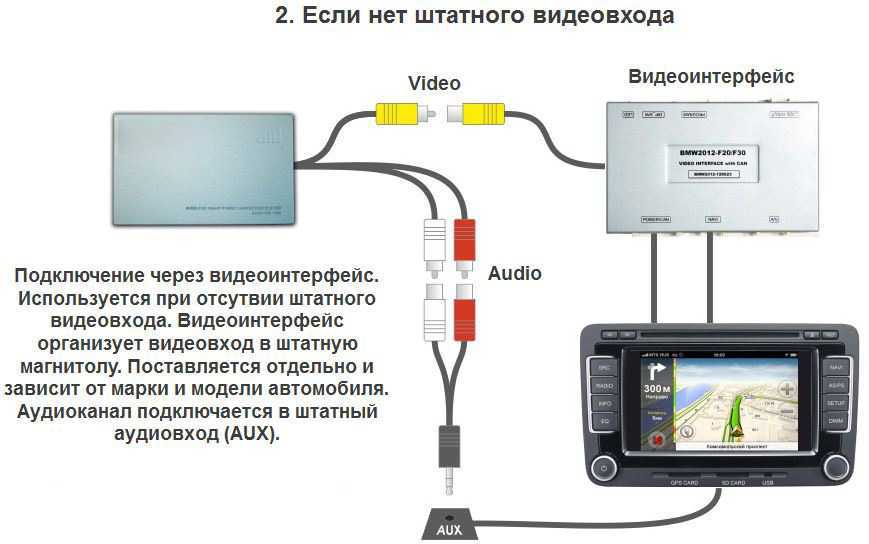 Как подключить телефон к магнитофону через usb: Как подключить телефон к магнитоле через USB кабель?
