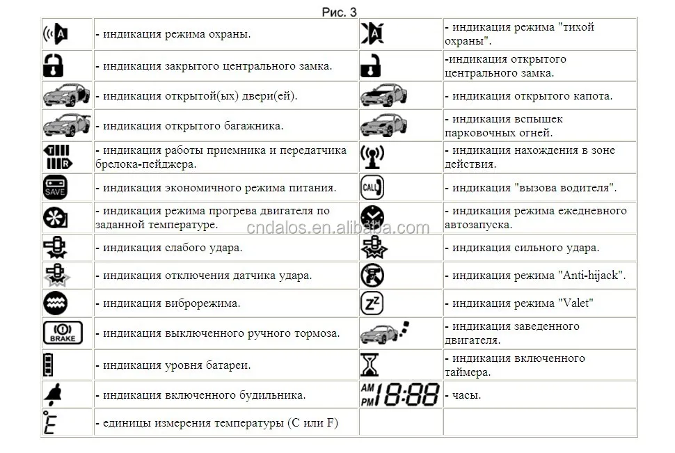 Индикатор режима valet что это: что это, как просто включить и отключить