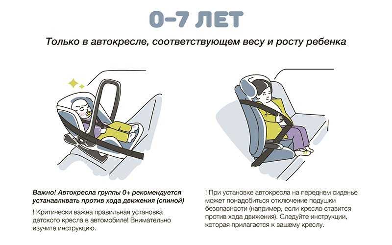 Как прикрепить автолюльку в машине фото инструкция: Как установить автолюльку в машину? (фото + видео)