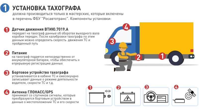 Тахограф зачем он нужен: Разбираемся вместо что такое тахограф и зачем он нужен
