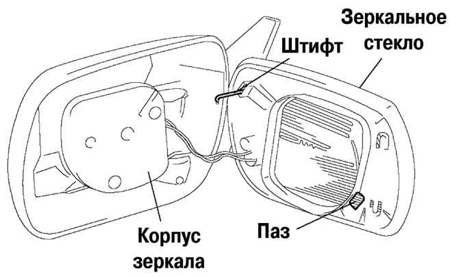 Разобрать зеркало заднего вида: Как снять и разобрать зеркало заднего вида и как приклеить его на место » АвтоНоватор