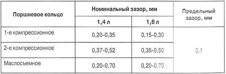 Какой зазор должен: Каким должен быть зазор на свечах зажигания: что нужно знать автомобилисту