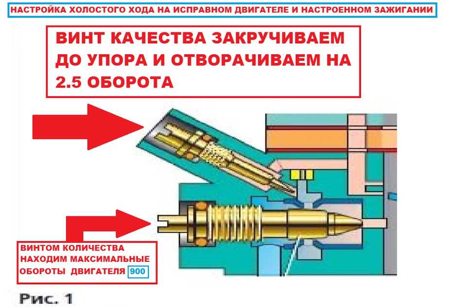 Как повысить обороты двигателя на холостом ходу: ❶ Как повысить обороты двигателя 🚩 как к машине прибавить оборроты 🚩 Авто 🚩 Другое