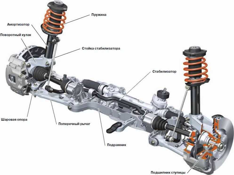Ходовая: Из чего состоит ходовая часть автомобиля