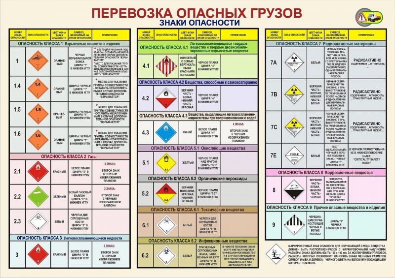 Тк перевозящие опасные грузы: 🚚 Перевозка опасных грузов автотранспортом