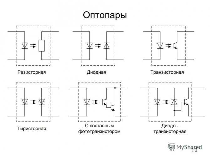 Как работает оптрон: Оптроны. Виды и устройство. Работа и применение. Особенности