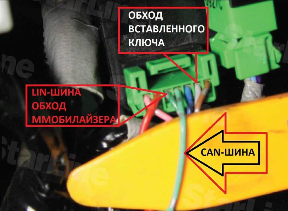 Что такое кан шина в автомобиле фото: Can шина - как выглядит и работает. Как использовать кан шину для контроля транспорта