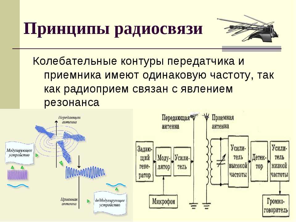 Блок схема приемника передатчика