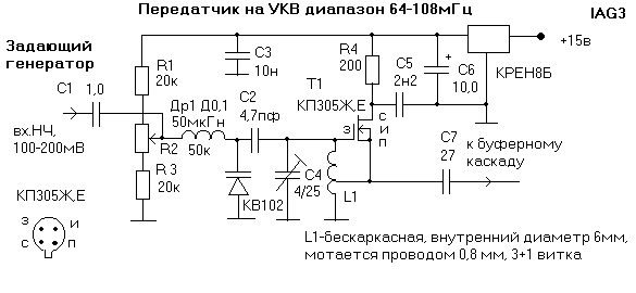 Лучшая волна для fm трансмиттера: Как подключить FM модулятор к магнитоле?