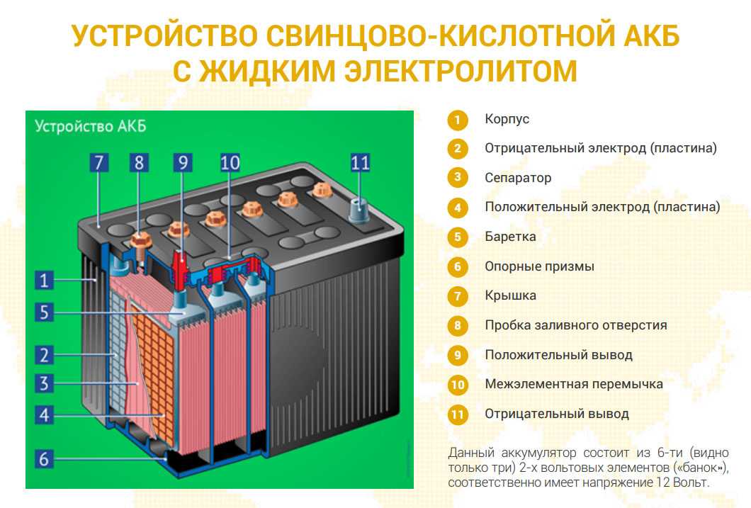 При зарядке аккумулятора не кипит одна банка: При зарядке аккумулятора одна банка не кипит (не заряжается). Что делать? Подробно с видео